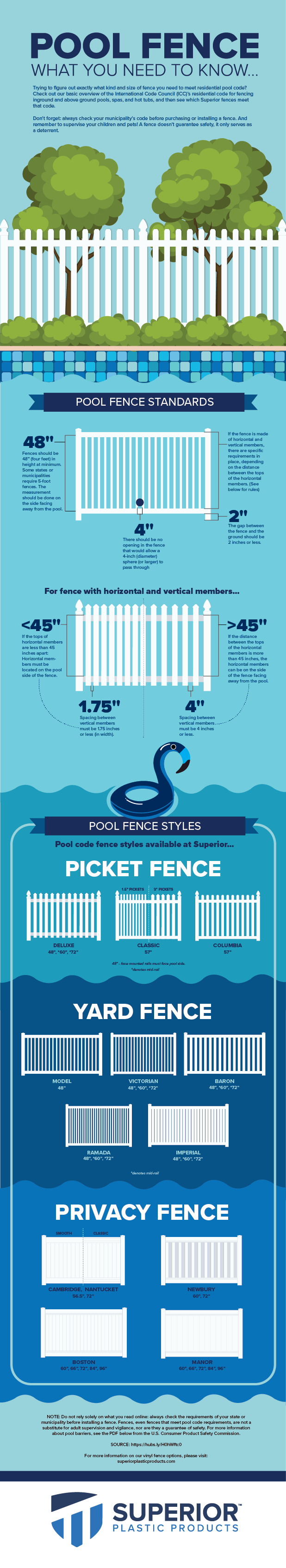 Essential Explainer Pool Fence Code